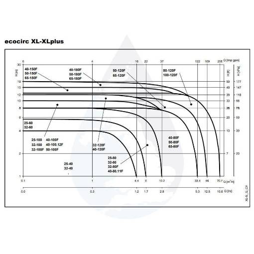 Picture of Lowara Ecocirc XL Plus 25-40