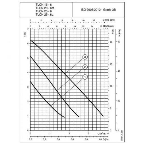 Picture of Lowara TLCN 25-6L