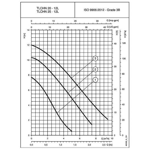 Picture of Lowara TLCHN 20-12L